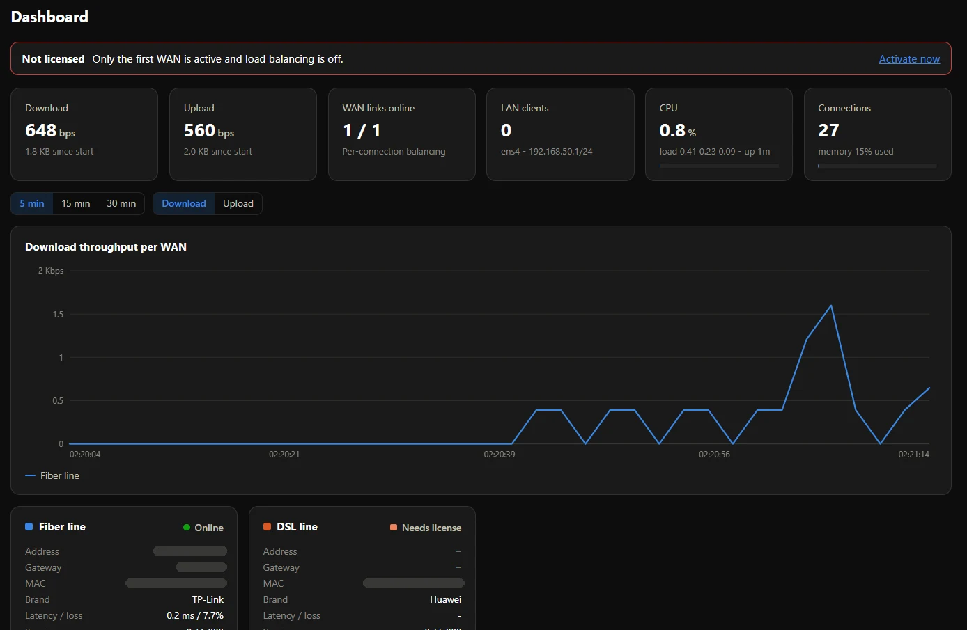 Meridian dashboard: live download throughput per WAN, link status, latency, sessions, CPU and connections
